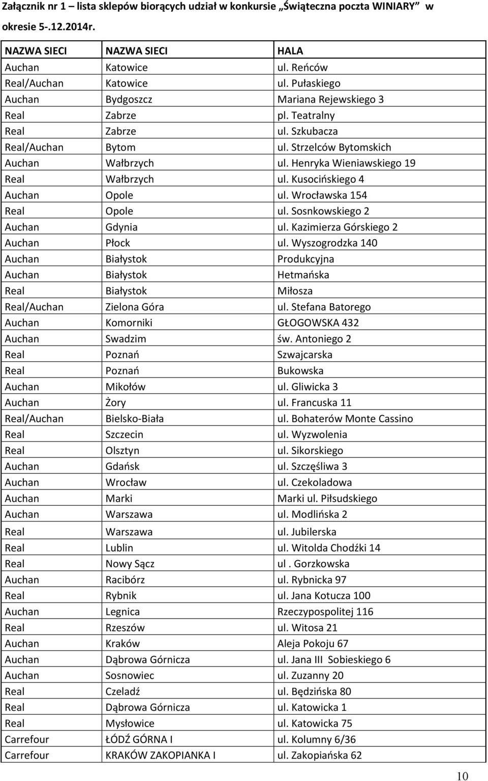 Henryka Wieniawskiego 19 Real Wałbrzych ul. Kusocioskiego 4 Auchan Opole ul. Wrocławska 154 Real Opole ul. Sosnkowskiego 2 Auchan Gdynia ul. Kazimierza Górskiego 2 Auchan Płock ul.