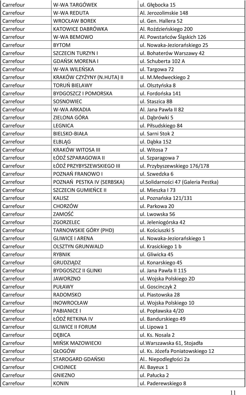 Schuberta 102 A Carrefour W-WA WILEOSKA ul. Targowa 72 Carrefour KRAKÓW CZYŻYNY (N.HUTA) II ul. M.Medweckiego 2 Carrefour TORUO BIELAWY ul. Olsztyoska 8 Carrefour BYDGOSZCZ I POMORSKA ul.