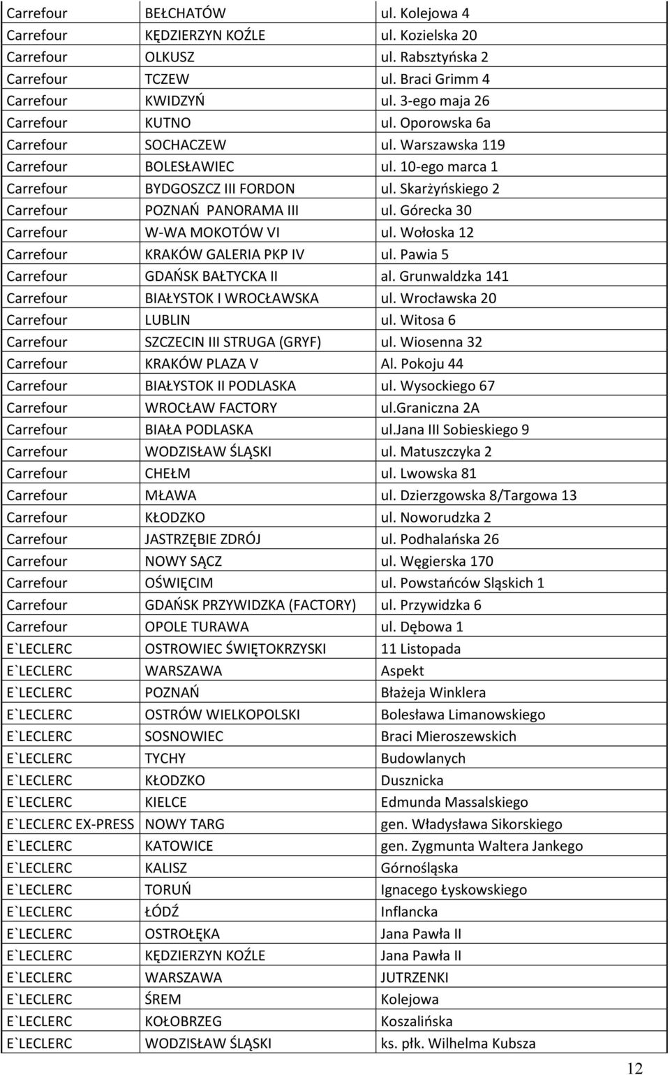 Skarżyoskiego 2 Carrefour POZNAO PANORAMA III ul. Górecka 30 Carrefour W-WA MOKOTÓW VI ul. Wołoska 12 Carrefour KRAKÓW GALERIA PKP IV ul. Pawia 5 Carrefour GDAOSK BAŁTYCKA II al.