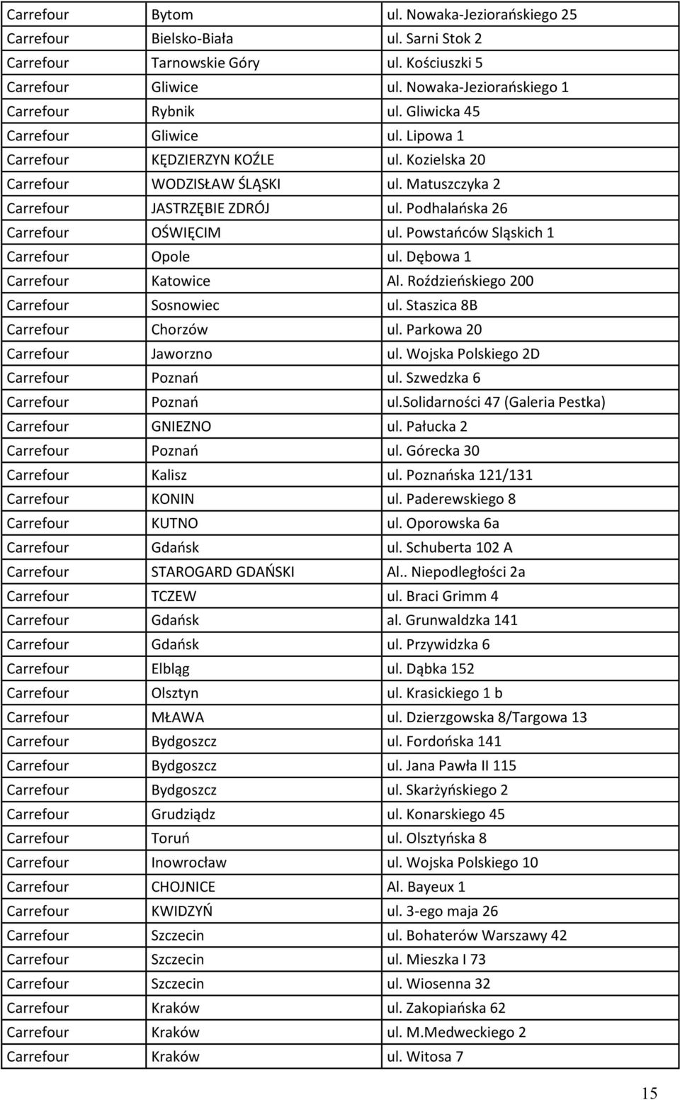 Powstaoców Sląskich 1 Carrefour Opole ul. Dębowa 1 Carrefour Katowice Al. Roździeoskiego 200 Carrefour Sosnowiec ul. Staszica 8B Carrefour Chorzów ul. Parkowa 20 Carrefour Jaworzno ul.