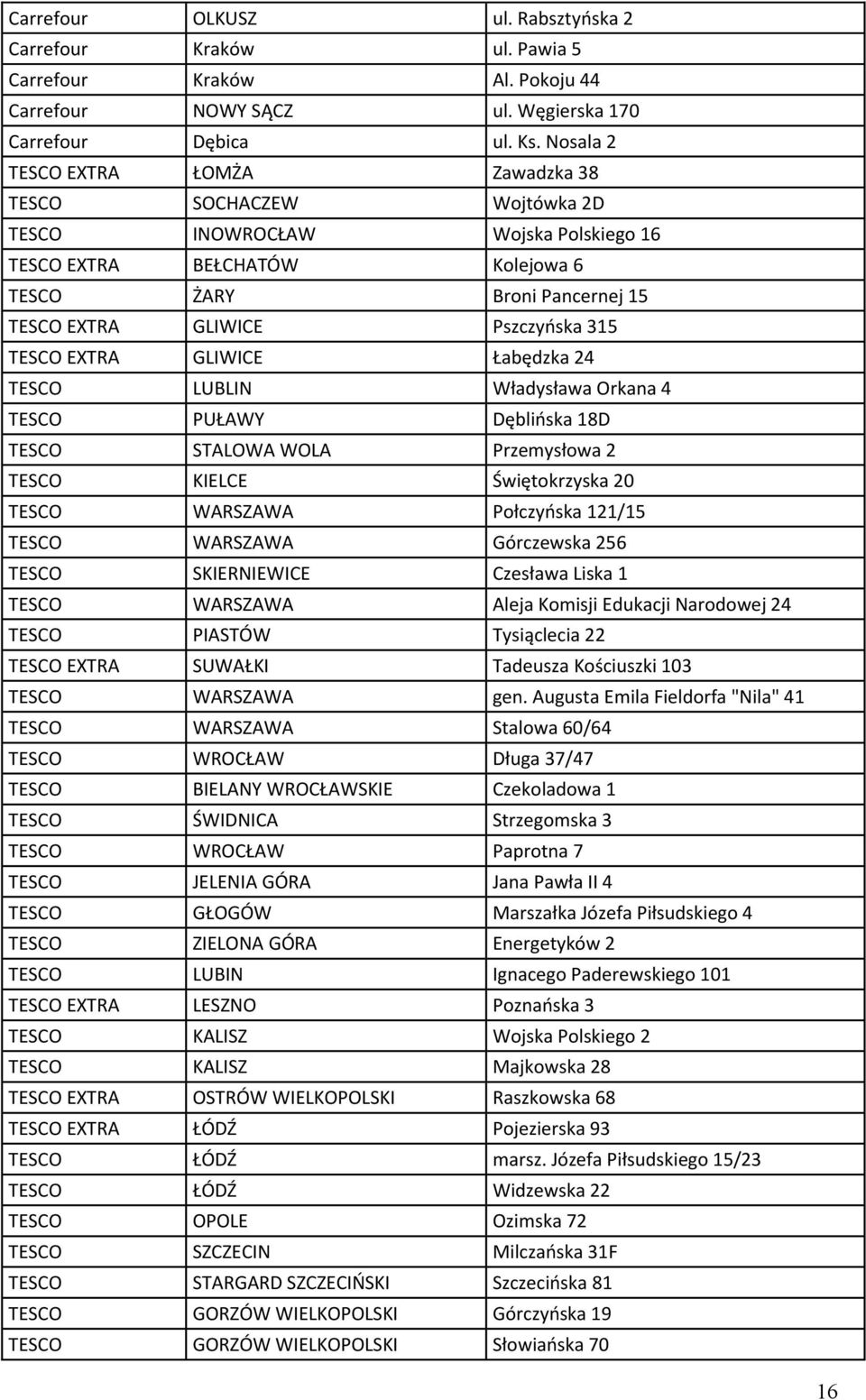 315 TESCO EXTRA GLIWICE Łabędzka 24 TESCO LUBLIN Władysława Orkana 4 TESCO PUŁAWY Dęblioska 18D TESCO STALOWA WOLA Przemysłowa 2 TESCO KIELCE Świętokrzyska 20 TESCO WARSZAWA Połczyoska 121/15 TESCO