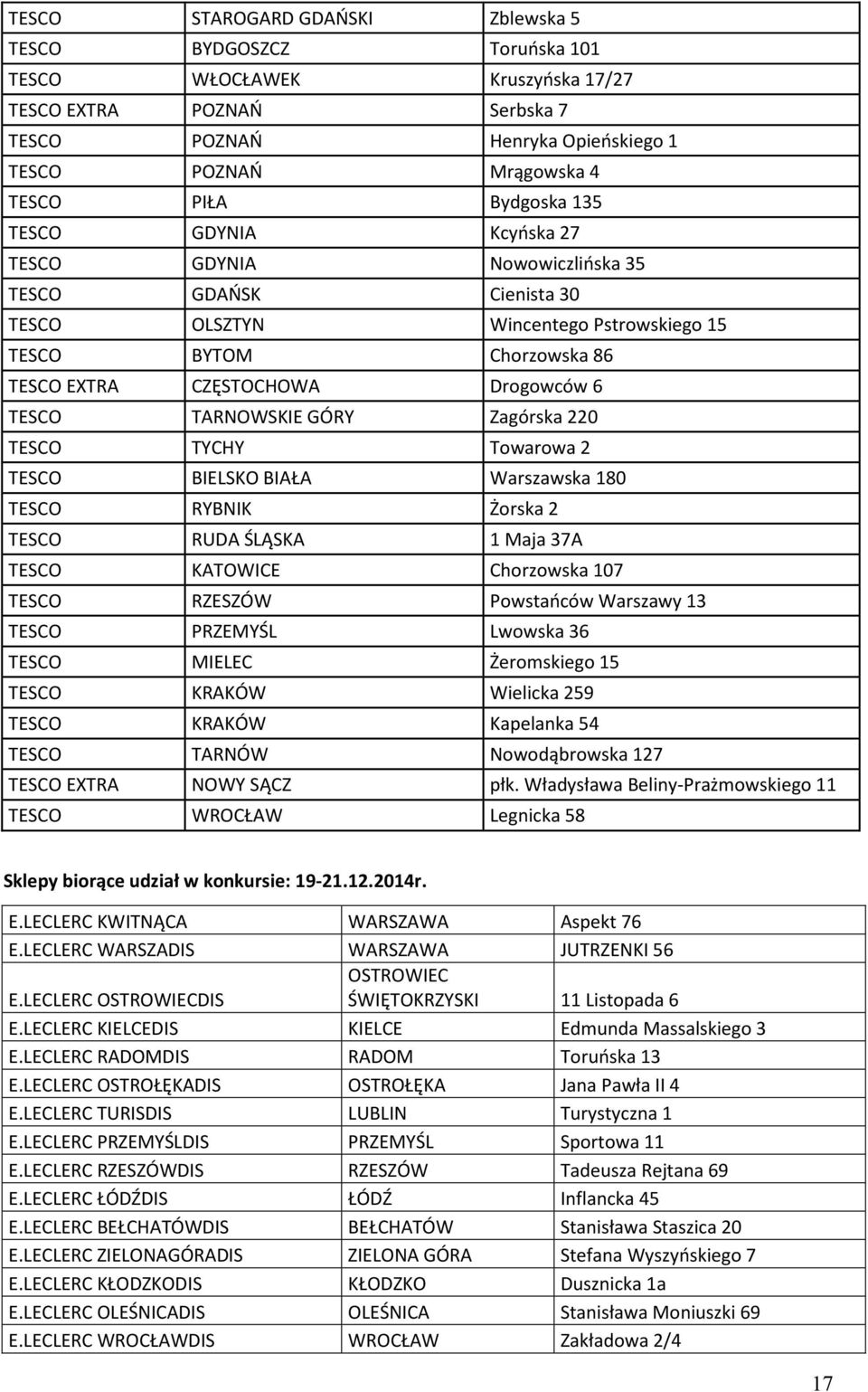 TESCO TARNOWSKIE GÓRY Zagórska 220 TESCO TYCHY Towarowa 2 TESCO BIELSKO BIAŁA Warszawska 180 TESCO RYBNIK Żorska 2 TESCO RUDA ŚLĄSKA 1 Maja 37A TESCO KATOWICE Chorzowska 107 TESCO RZESZÓW Powstaoców