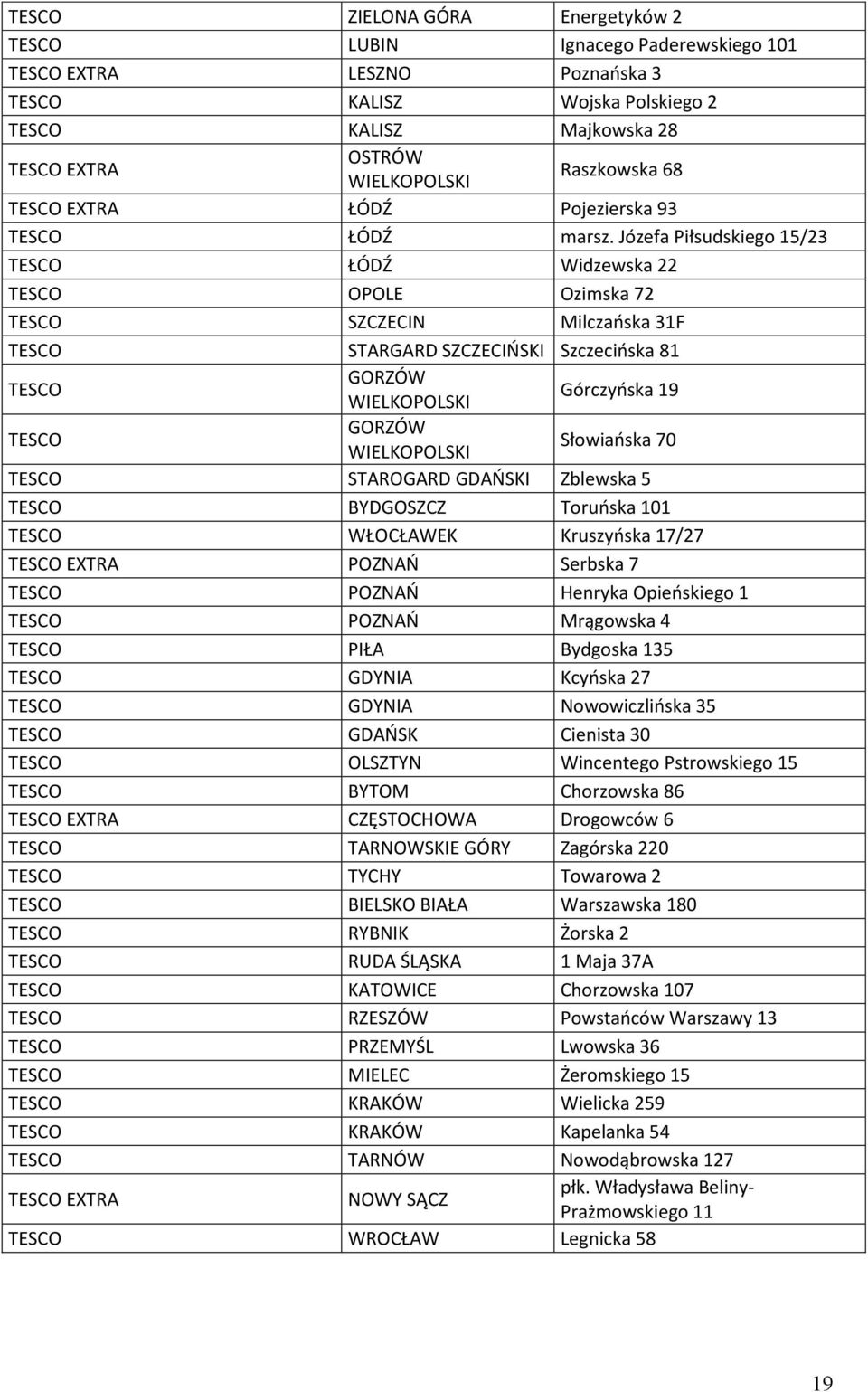 Józefa Piłsudskiego 15/23 TESCO ŁÓDŹ Widzewska 22 TESCO OPOLE Ozimska 72 TESCO SZCZECIN Milczaoska 31F TESCO STARGARD SZCZECIOSKI Szczecioska 81 TESCO GORZÓW WIELKOPOLSKI Górczyoska 19 TESCO GORZÓW