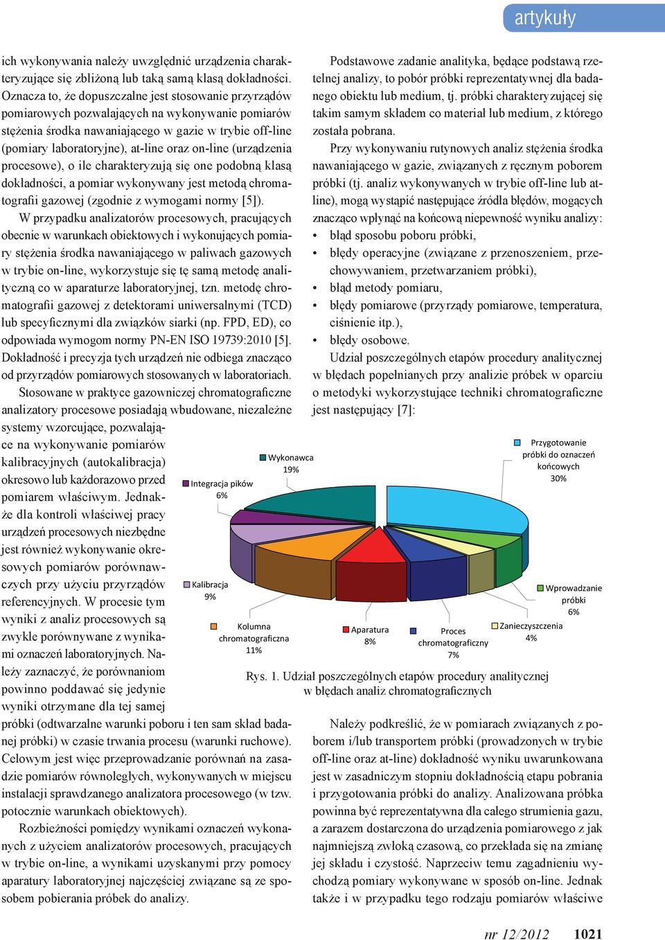 on-line (urządzenia procesowe), o ile charakteryzują się one podobną klasą dokładności, a pomiar wykonywany jest metodą chromatografii gazowej (zgodnie z wymogami normy [5]).