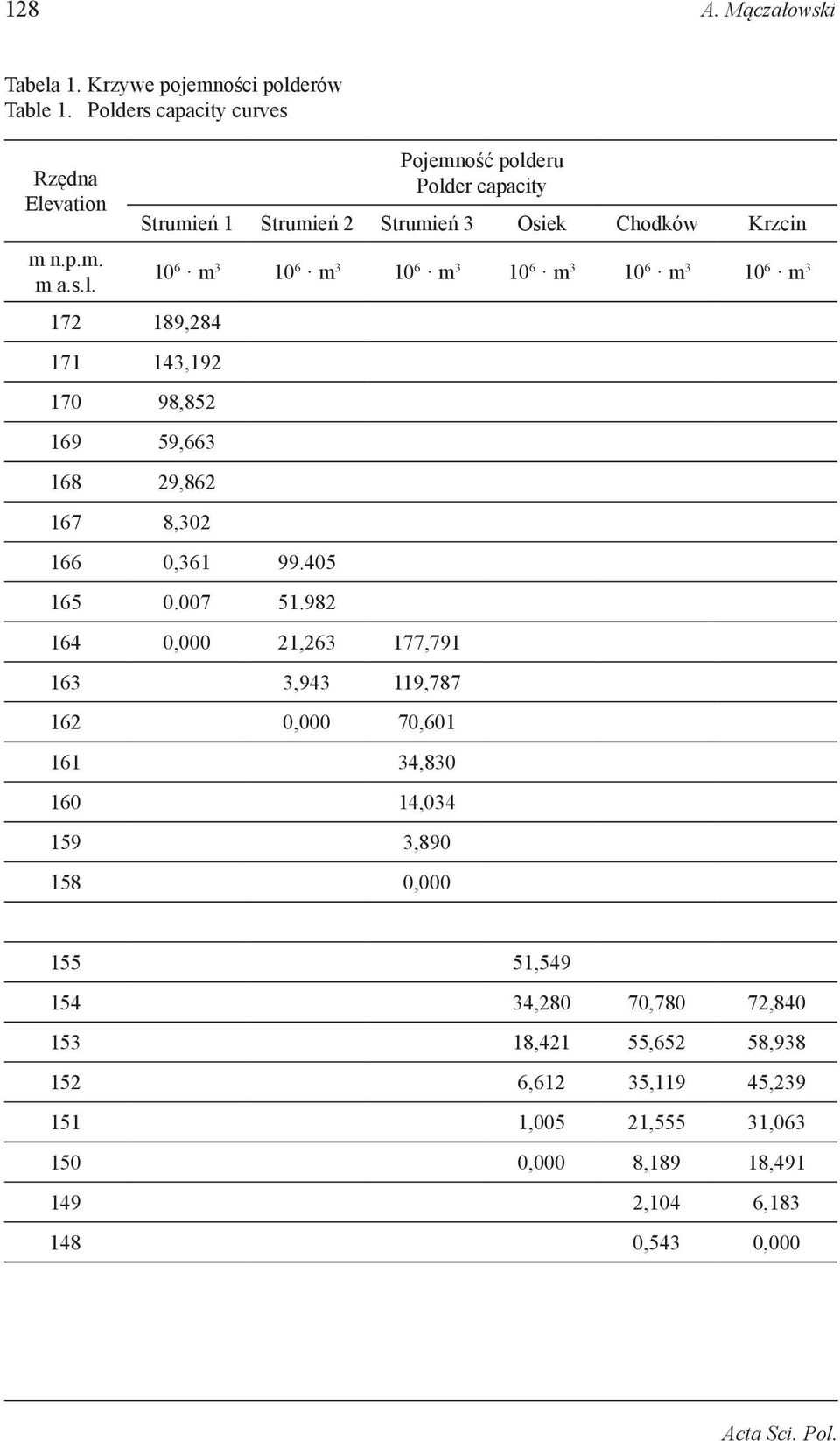 erów Table