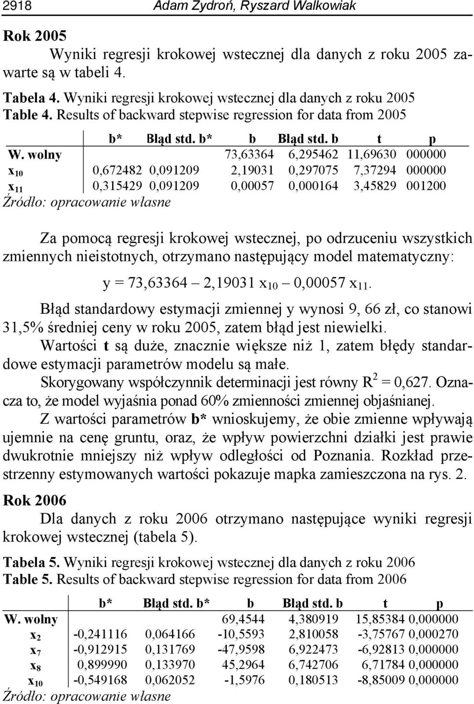 wolny 73,63364 6,295462 11,69630 000000 x 10 0,672482 0,091209 2,19031 0,297075 7,37294 000000 x 11 0,315429 0,091209 0,00057 0,000164 3,45829 001200 Za pomocą regresji krokowej wstecznej, po