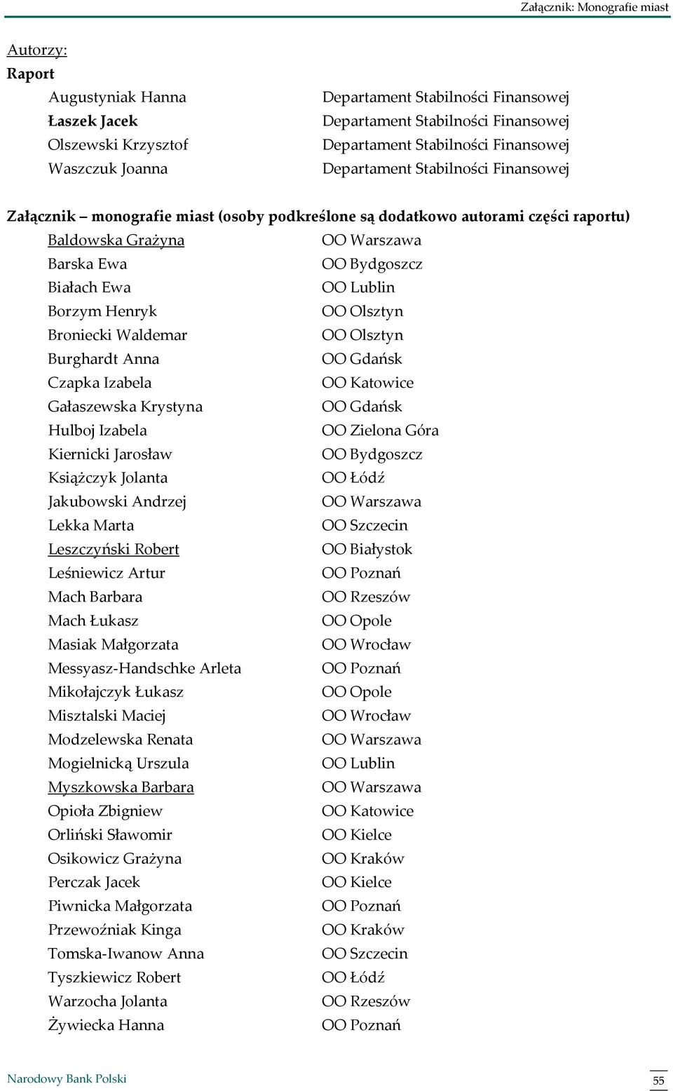 Białach Ewa OO Lublin Borzym Henryk OO Olsztyn Broniecki Waldemar OO Olsztyn Burghardt Anna OO Gdańsk Czapka Izabela OO Katowice Gałaszewska Krystyna OO Gdańsk Hulboj Izabela OO Zielona Góra