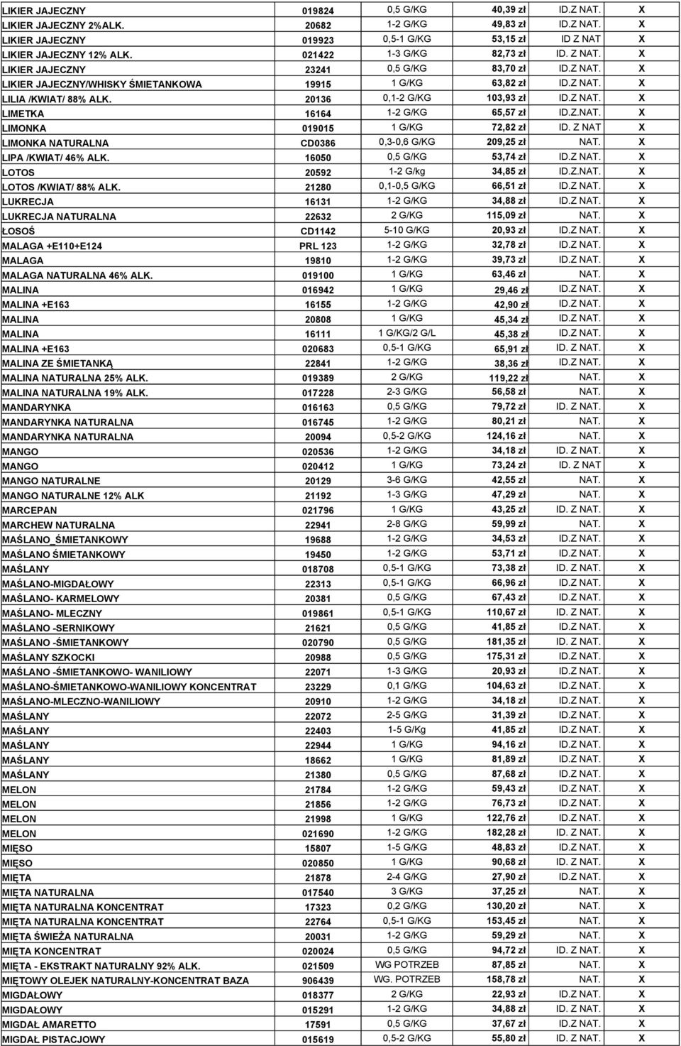 20136 0,1-2 G/KG 103,93 zł ID.Z NAT. X LIMETKA 16164 1-2 G/KG 65,57 zł ID.Z.NAT. X LIMONKA 019015 1 G/KG 72,82 zł ID. Z NAT X LIMONKA NATURALNA CD0386 0,3-0,6 G/KG 209,25 zł NAT.