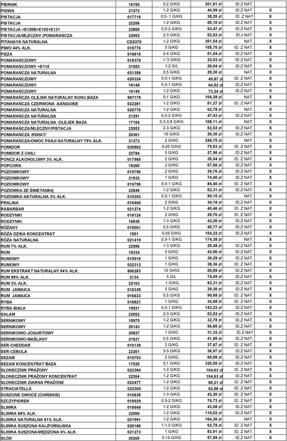 X PIZZA 018815 2-4 G/KG 51,04 zł ID.Z NAT. X POMARAŃCZOWY 018379 1-'3 G/KG 22,93 zł ID.Z NAT. X POMARAŃCZOWY +E110 21583 1-2 G/L 26,04 zł ID.Z NAT. X POMARAŃCZA NATURALNA 021356 0,5 G/KG 29,30 zł NAT.