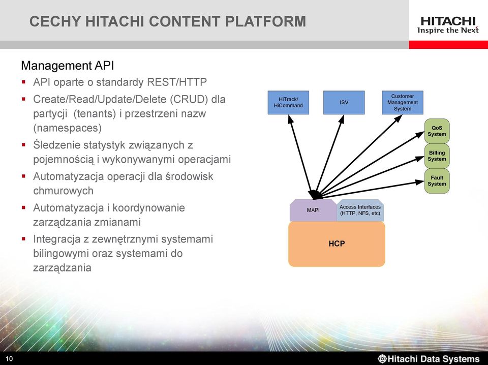 Management System QoS System Billing System Automatyzacja operacji dla środowisk chmurowych Fault System Automatyzacja i koordynowanie