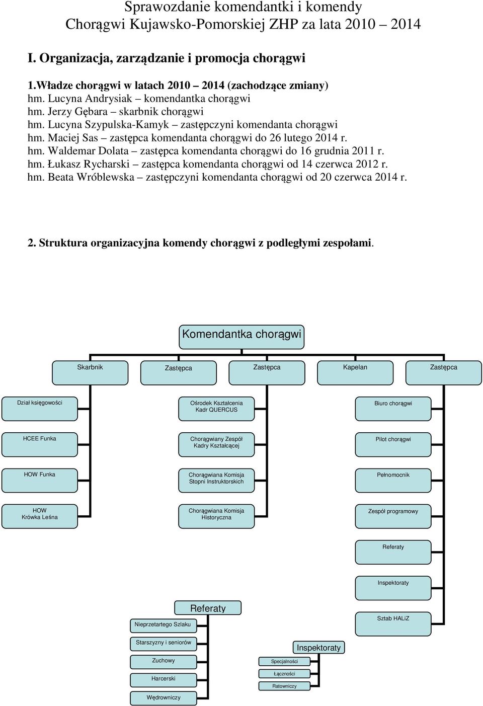 hm. Łukasz Rycharski zastępca komendanta chorągwi od 14 czerwca 2012 r. hm. Beata Wróblewska zastępczyni komendanta chorągwi od 20 czerwca 2014 r. 2. Struktura organizacyjna komendy chorągwi z podległymi zespołami.