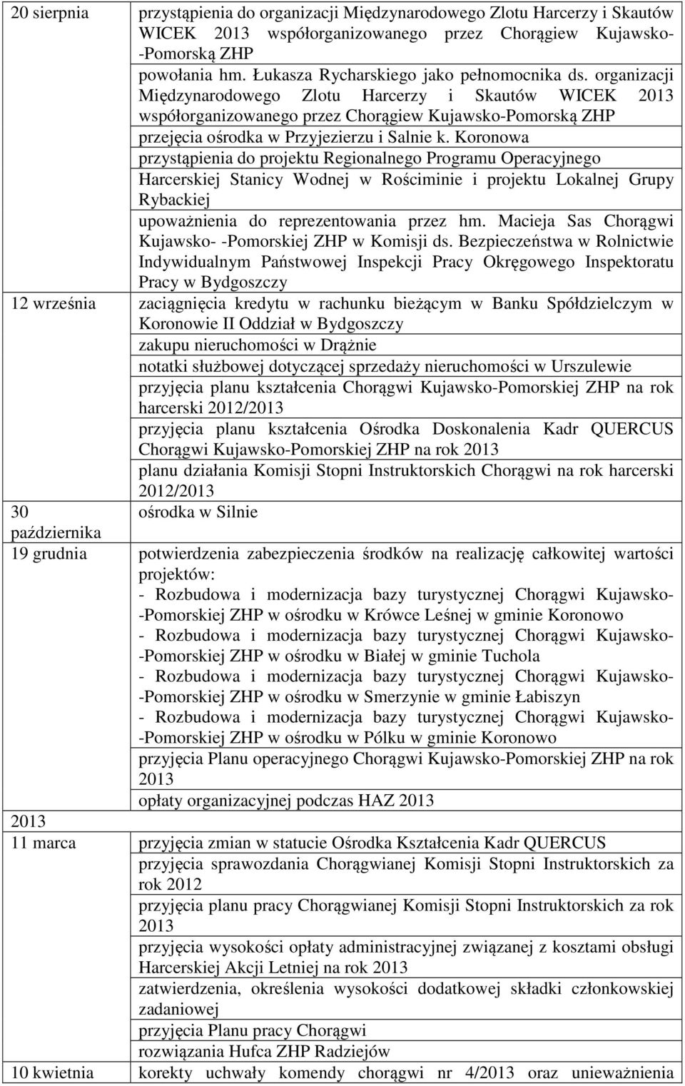organizacji Międzynarodowego Zlotu Harcerzy i Skautów WICEK 2013 współorganizowanego przez Chorągiew Kujawsko-Pomorską ZHP przejęcia ośrodka w Przyjezierzu i Salnie k.