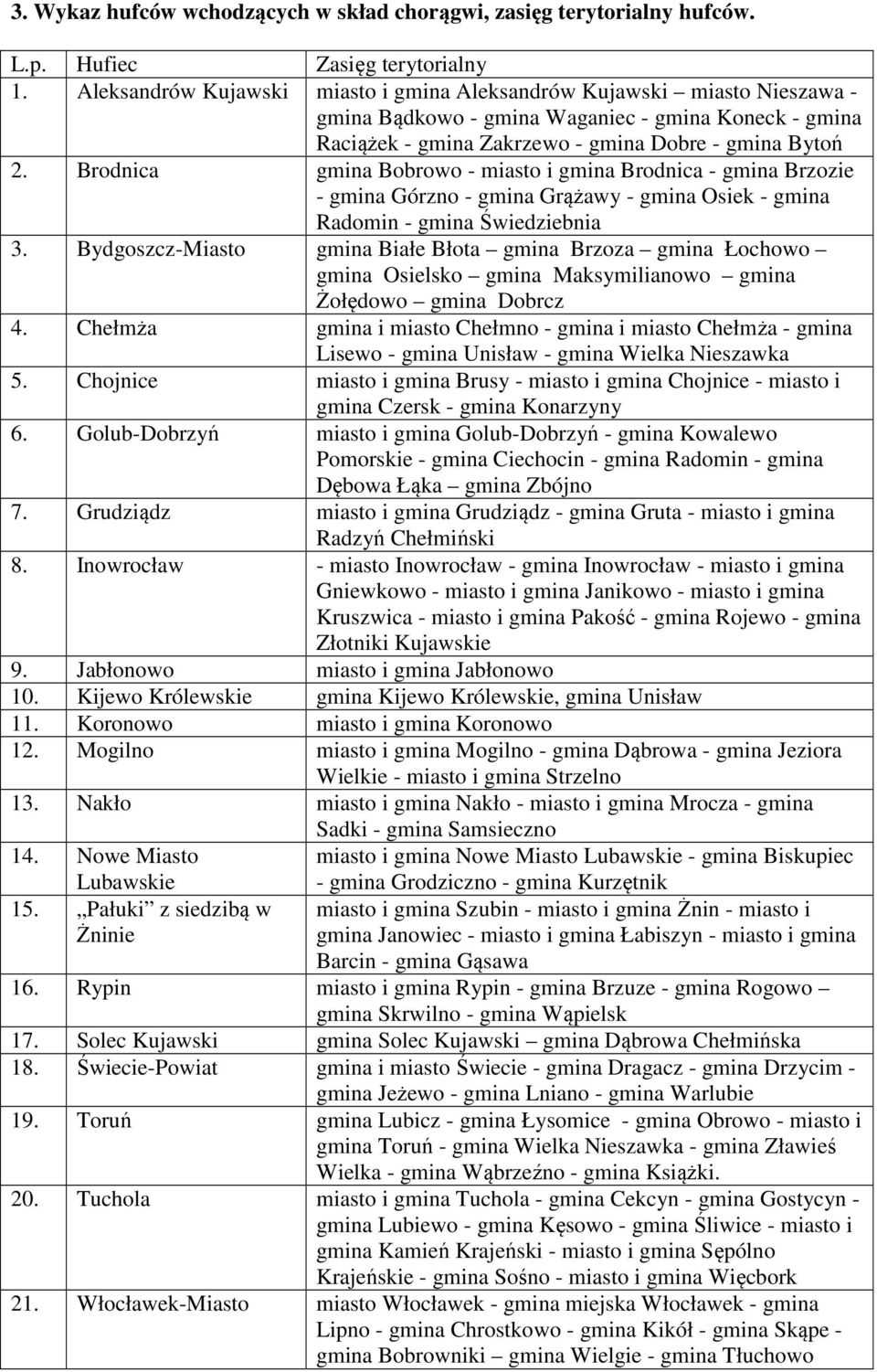 Brodnica gmina Bobrowo - miasto i gmina Brodnica - gmina Brzozie - gmina Górzno - gmina Grążawy - gmina Osiek - gmina Radomin - gmina Świedziebnia 3.