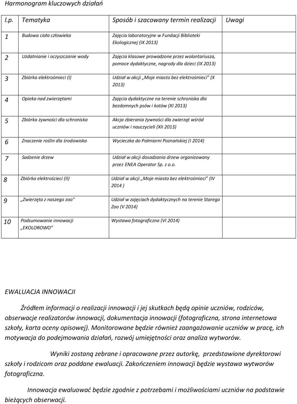 prowadzone przez wolontariusza, pomoce dydaktyczne, nagrody dla dzieci (IX 2013) 3 Zbiórka elektrośmieci (I) Udział w akcji Moje miasto bez elektrośmieci (X 2013) 4 Opieka nad zwierzętami Zajęcia