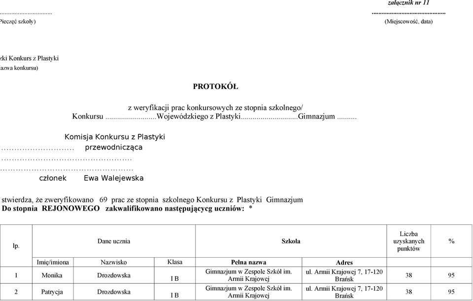 członek Ewa Walejewska stwierdza, że zweryfikowano 69 prac ze stopnia szkolnego Konkursu z Plastyki Gimnazjum Do stopnia REJONOWEGO zakwalifikowano następującycg uczniów: * lp.