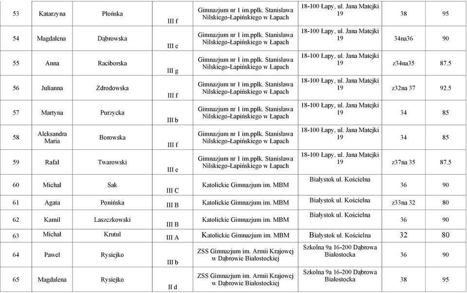 MBM Białystok ul. Kościelna I A Katolickie Gimnazjum im. MBM Białystok ul. Kościelna 32 80 I b d ZSS Gimnazjum im. Armii Krajowej w Dąbrowie Białostockiej ZSS Gimnazjum im.