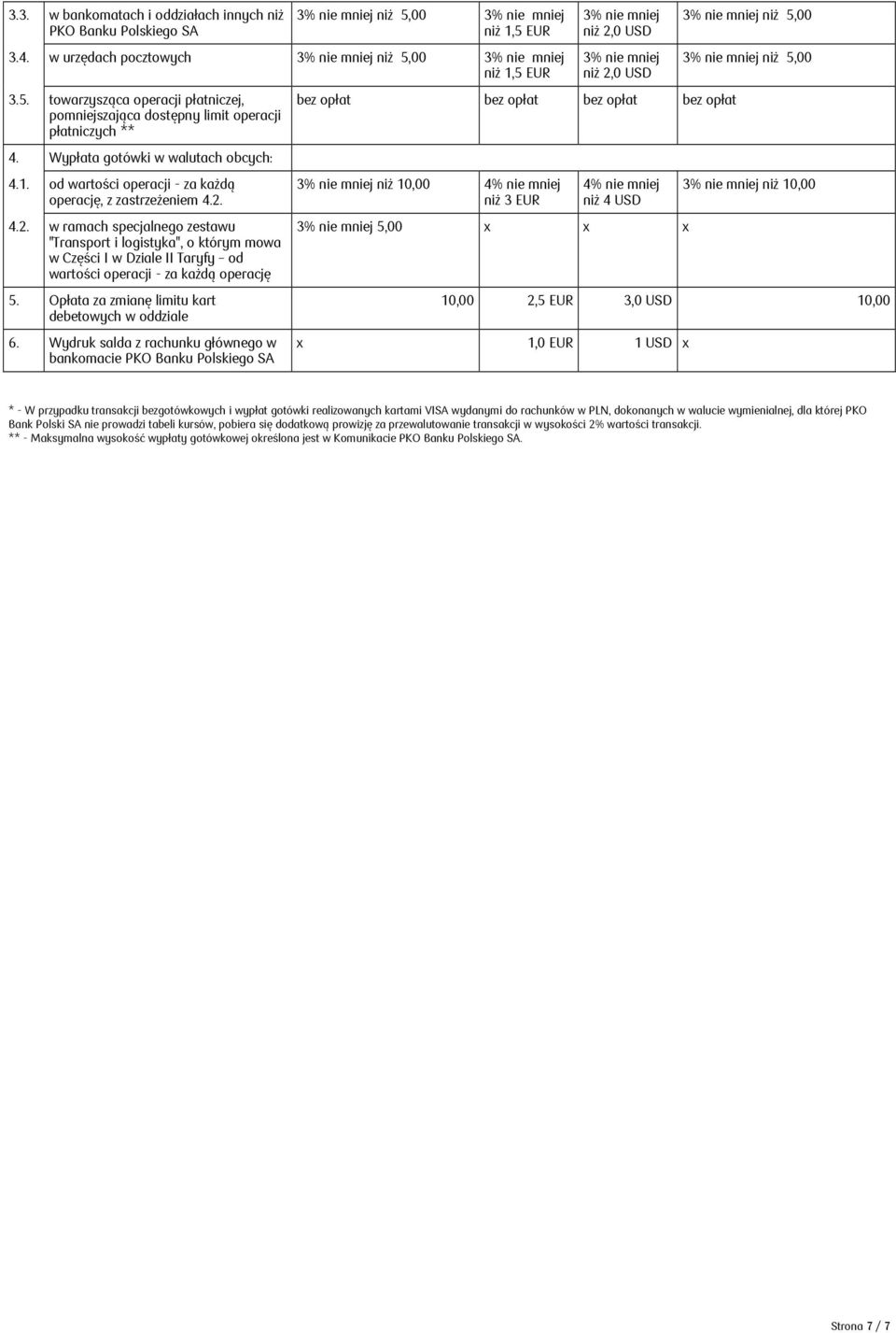 4.2. w ramach specjalnego zestawu "Transport i logistyka", o którym mowa w Części I w Dziale II Taryfy od wartości operacji - za każdą operację 5. Opłata za zmianę limitu kart debetowych w oddziale 6.