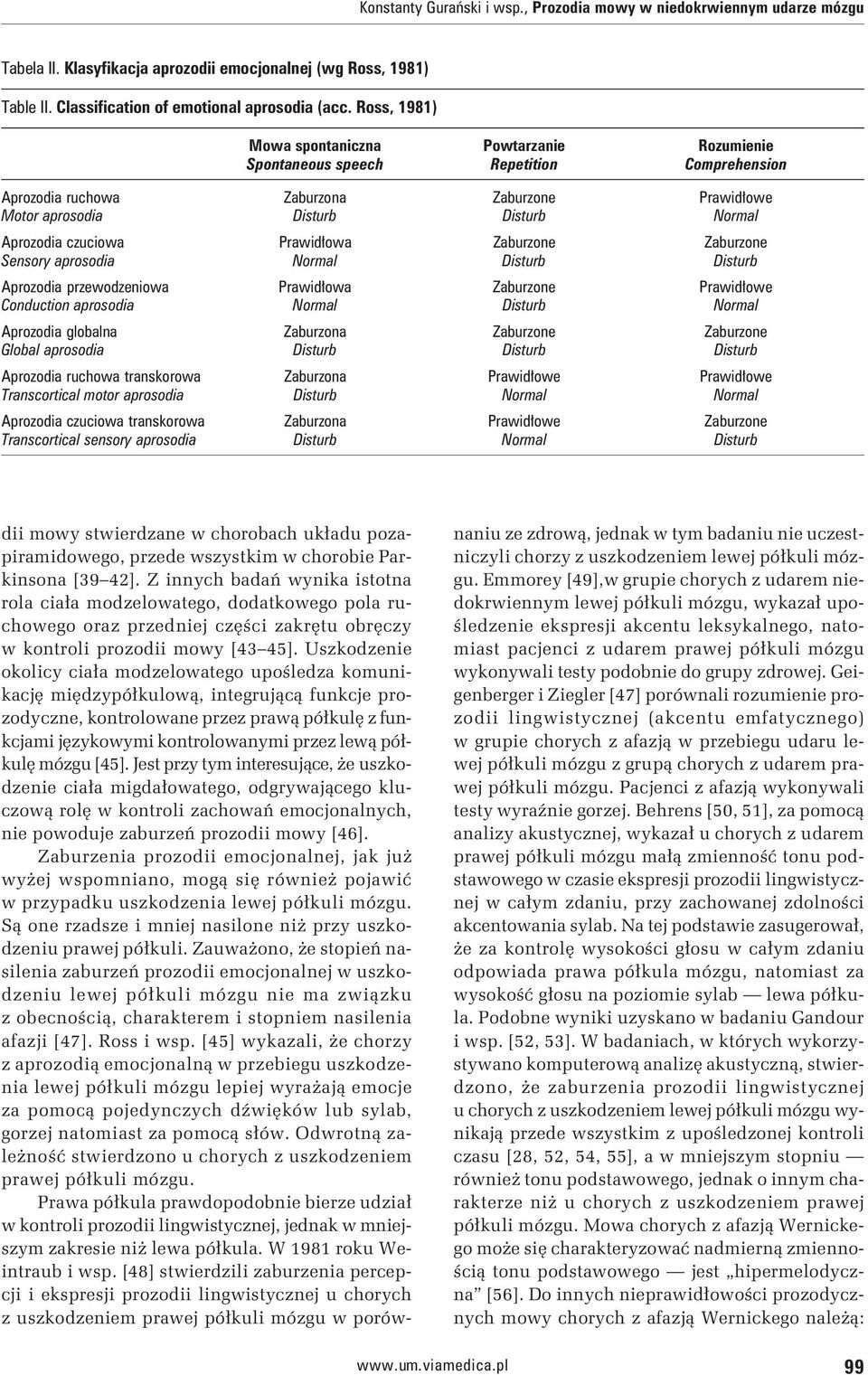 czuciowa Prawidłowa Zaburzone Zaburzone Sensory aprosodia Normal Disturb Disturb Aprozodia przewodzeniowa Prawidłowa Zaburzone Prawidłowe Conduction aprosodia Normal Disturb Normal Aprozodia globalna