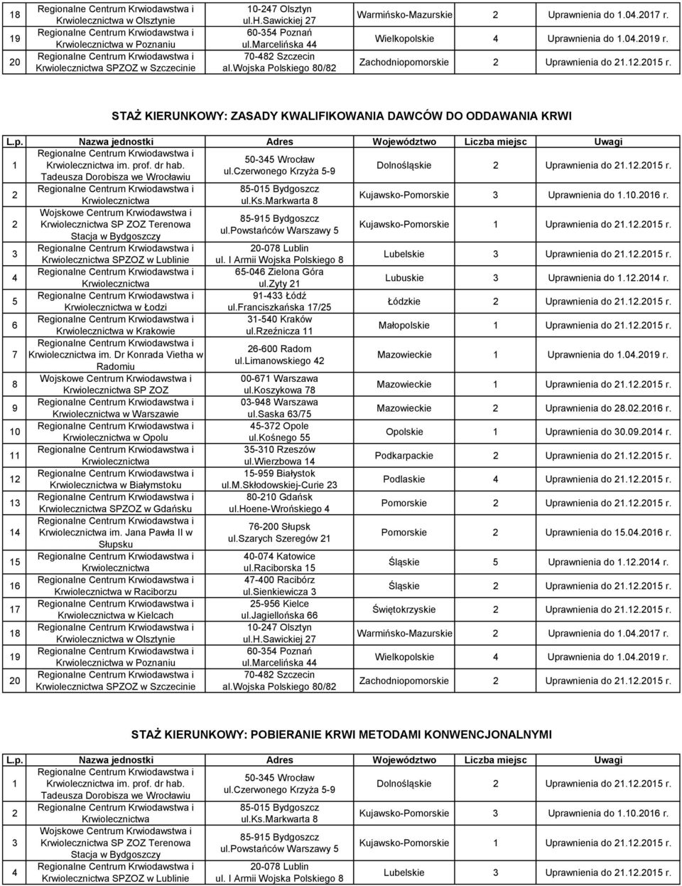 0.0 r. 0 0 STAŻ KIERUNKOWY: ZASADY KWALIFIKOWANIA DAWCÓW DO ODDAWANIA KRWI SP ZOZ Terenowa Stacja w Bydgoszczy SPZOZ w Lublinie w Łodzi w Krakowie im.