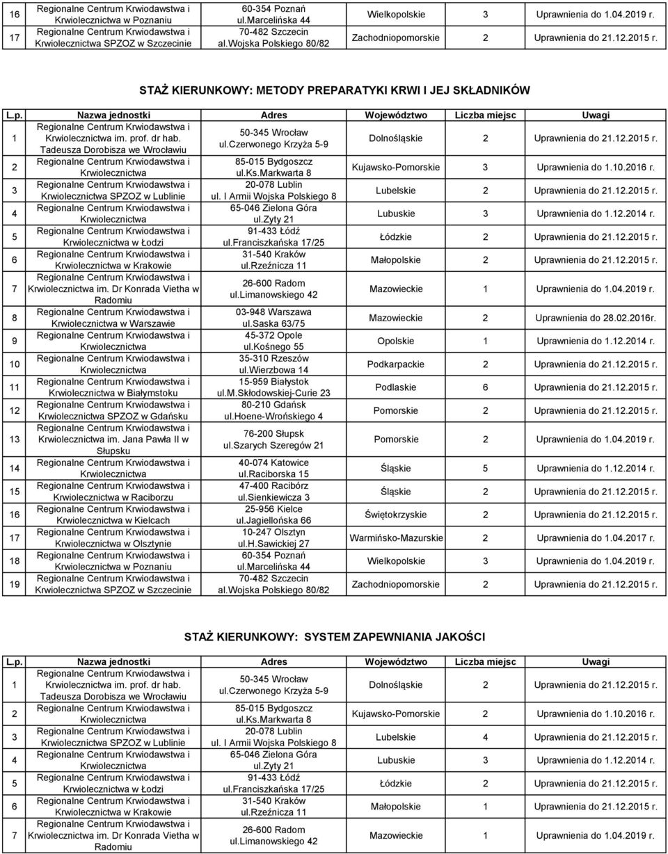 franciszkańska / Łódzkie Uprawnienia do..0 r. -0 Kraków w Krakowie ul.rzeźnicza Małopolskie Uprawnienia do..0 r. 0 im. Dr Konrada Vietha w w Warszawie w Białymstoku SPZOZ w Gdańsku im.