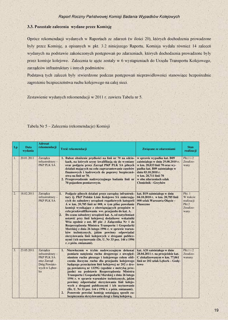 2 niniejszego Raportu, Komisja wydała również 14 zaleceń wydanych na podstawie zakończonych postępowań po zdarzeniach, których dochodzenia prowadzone były przez komisje kolejowe.