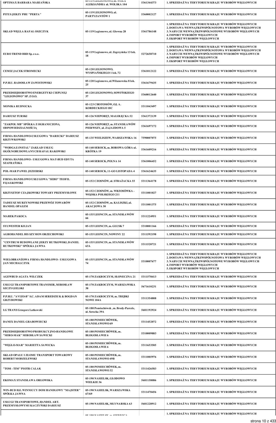 18 5272658710 CEMIZ JACEK STROMECKI 05-120 LEGIONOWO, WYSPIAŃSKIEGO 1 lok. 72 5361012122 P.P.H.U. RADOSŁAW ZAWISTOWSKI 05-120 Legionowo, ul.wilanowska 8 lok.