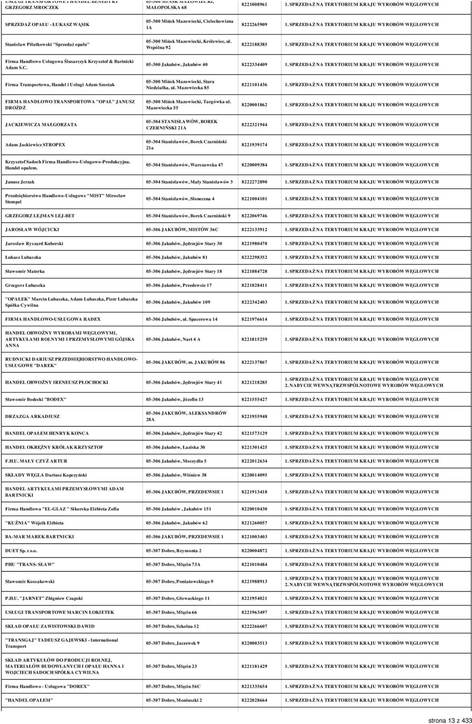 05-300 Jakubów, Jakubów 40 8222334409 Firma Transportowa, Handel i Usługi Adam Szostak 05-300 Mińsk Mazowiecki, Stara Niedziałka, ul.