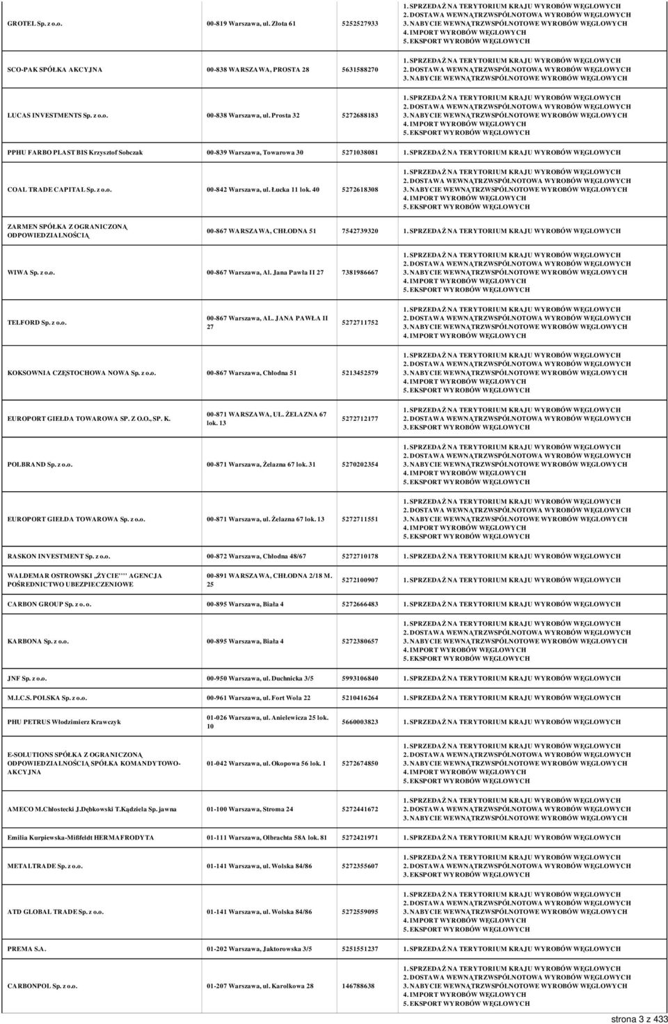 40 5272618308 ZARMEN SPÓŁKA Z OGRANICZONĄ 00-867 WARSZAWA, CHŁODNA 51 7542739320 WIWA Sp. z o.o. 00-867 Warszawa, Al. Jana Pawła II 27 7381986667 TELFORD Sp. z o.o. 00-867 Warszawa, AL.