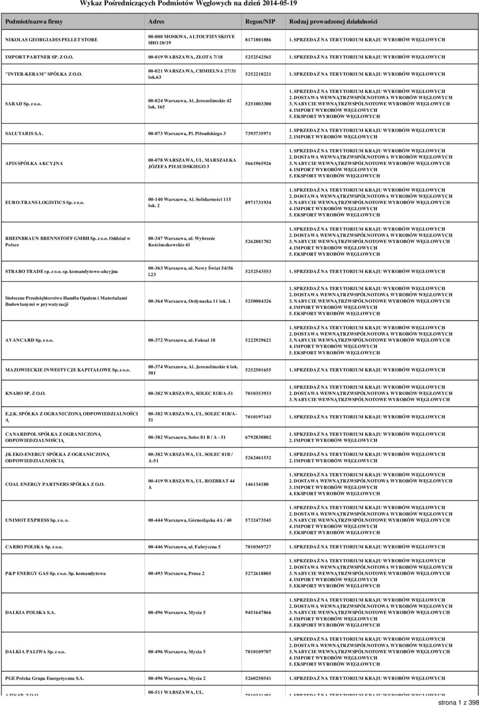 Jerozolimskie 42 lok. 165 5251003300 SALUTARIS S.A. 00-073 Warszawa, Pl. Piłsudskiego 3 7393735971 2. IMPORT WYROBÓW WĘGLOWYCH APIS SPÓŁKA AKCYJNA 00-078 WARSZAWA, UL.