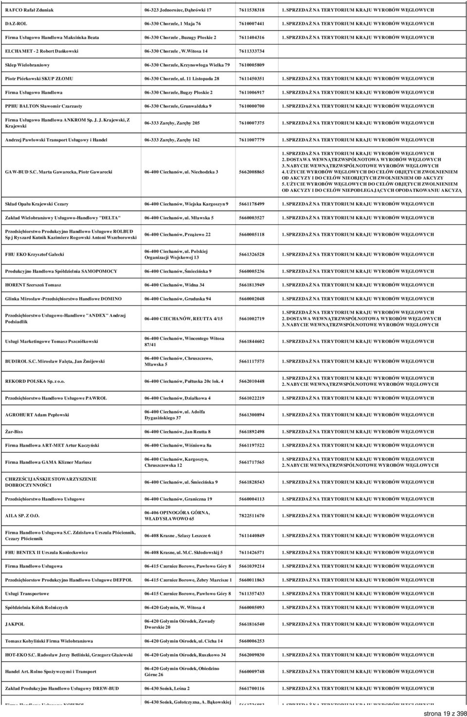 11 Listopada 28 7611450351 Firma Usługowo Handlowa 06-330 Chorzele, Bugzy Płoskie 2 7611006917 PPHU BALTON Sławomir Czarzasty 06-330 Chorzele, Grunwaldzka 9 7610000700 Firma Usługowo Handlowa ANKROM