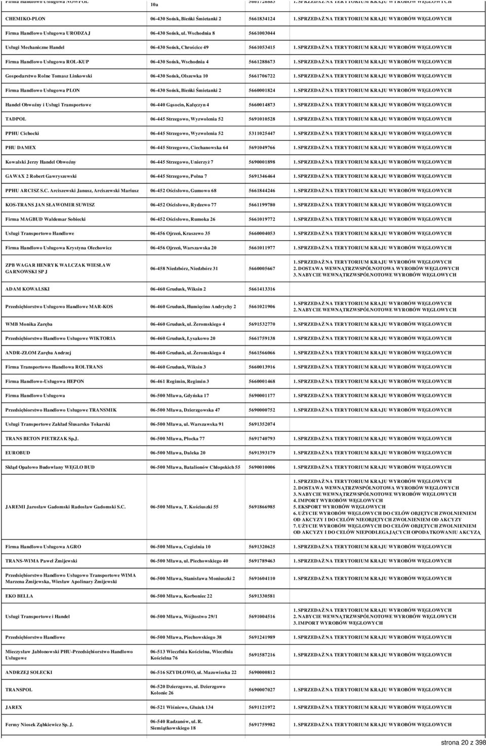 Sońsk, Olszewka 10 5661706722 Firma Handlowo Usługowa PLON 06-430 Sońsk, Bieńki Śmietanki 2 5660001824 Handel Obwoźny i Usługi Transportowe 06-440 Gąsocin, Kałęczyn 4 5660014873 TADPOL 06-445