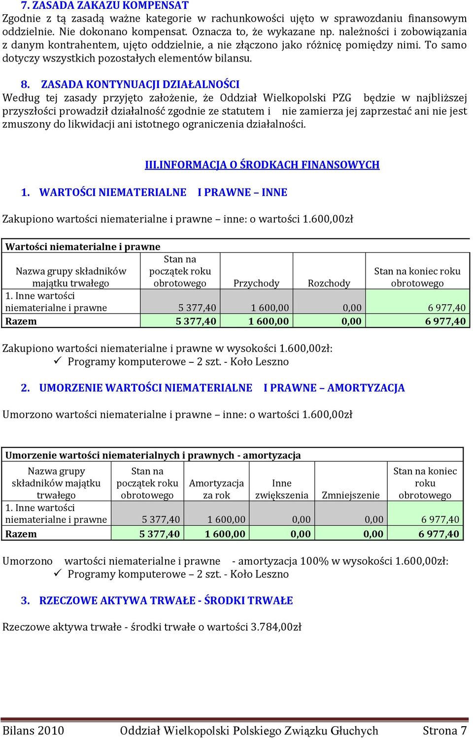 ZASADA KONTYNUACJI DZIAŁALNOŚCI Według tej zasady przyjęto założenie, że Oddział Wielkopolski PZG będzie w najbliższej przyszłości prowadził działalność zgodnie ze statutem i nie zamierza jej