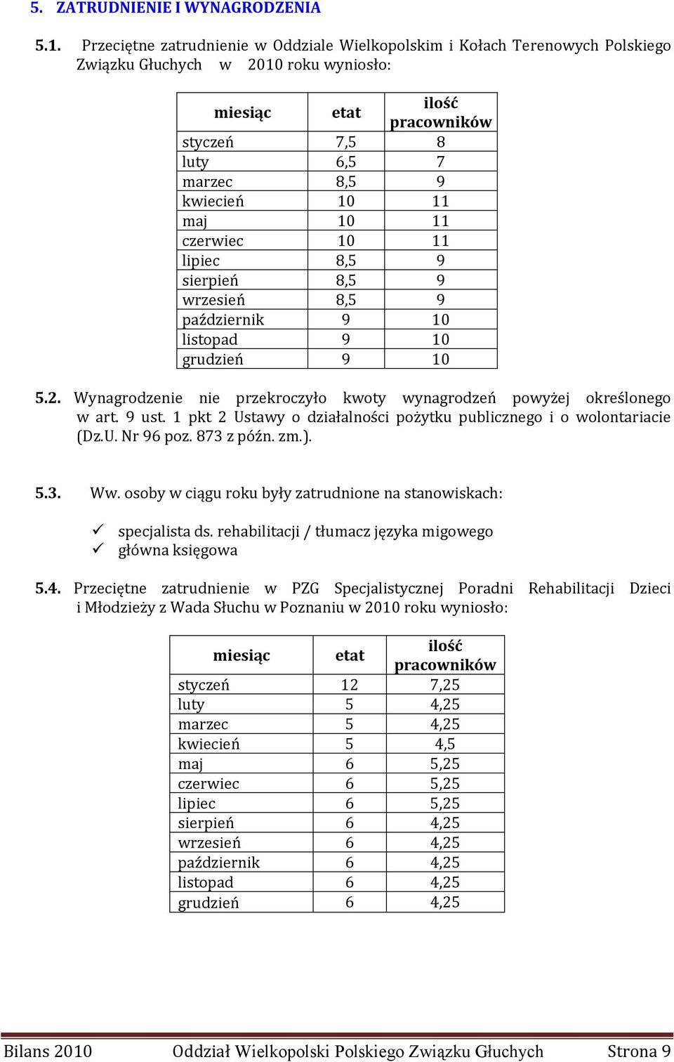 11 maj 10 11 czerwiec 10 11 lipiec 8,5 9 sierpień 8,5 9 wrzesień 8,5 9 październik 9 10 listopad 9 10 grudzień 9 10 5.2. Wynagrodzenie nie przekroczyło kwoty wynagrodzeń powyżej określonego w art.