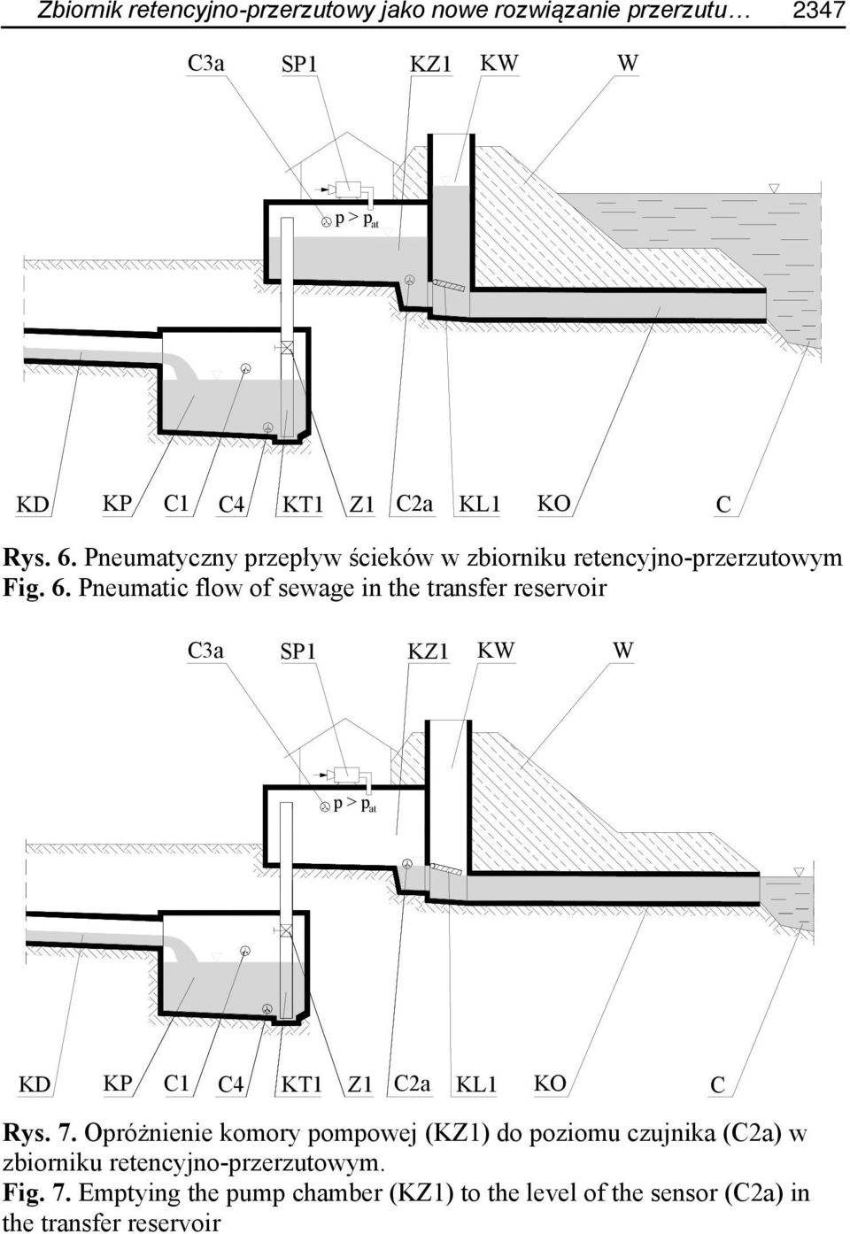 Pneumatic flow of sewage in the transfer reservoir C3a SP1 KZ1 KW W p > p at KD KP C1 C4 KT1 Z1 C2a KL1 Rys. 7.