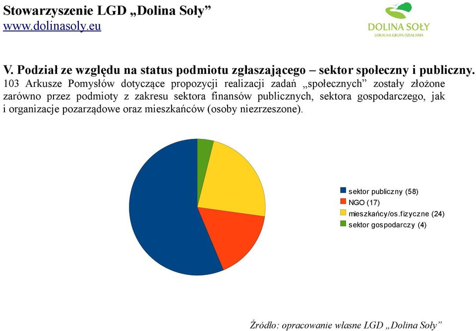 zakresu sektora finansów publicznych, sektora gospodarczego, jak i organizacje pozarządowe oraz mieszkańców