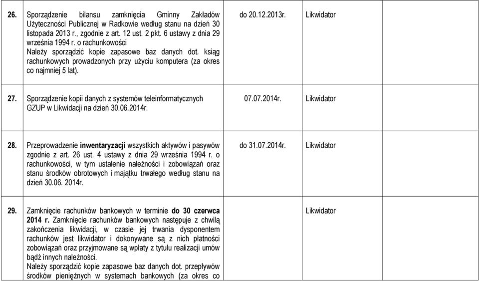 Sporządzenie kopii danych z systemów teleinformatycznych GZUP w Likwidacji na dzień 30.06.2014r. 07.07.2014r. 28. Przeprowadzenie inwentaryzacji wszystkich aktywów i pasywów zgodnie z art. 26 ust.