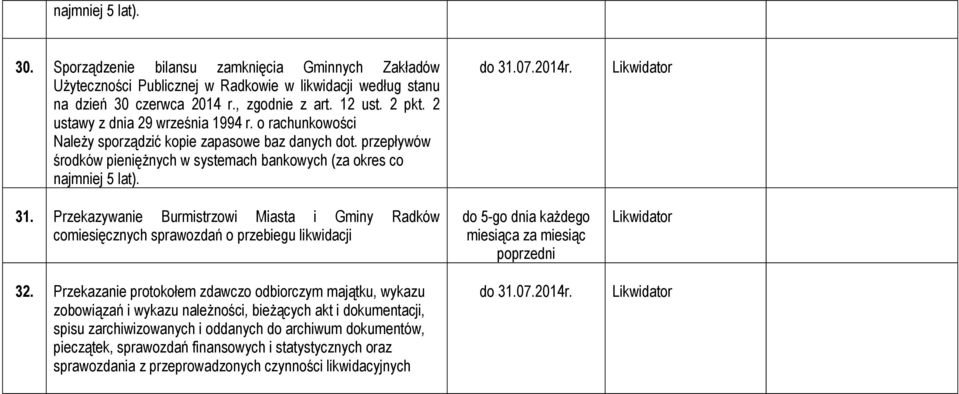 Przekazywanie Burmistrzowi Miasta i Gminy Radków comiesięcznych sprawozdań o przebiegu likwidacji 32.