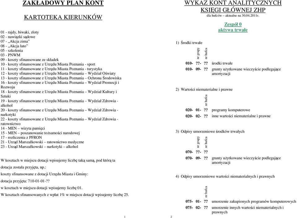 z Urzędu Miasta Poznania Ochrona Środowiska 16 - koszty sfinansowane z Urzędu Miasta Poznania Wydział Promocji i Rozwoju 18 - koszty sfinansowane z Urzędu Miasta Poznania Wydział Kultury i Sztuki 19