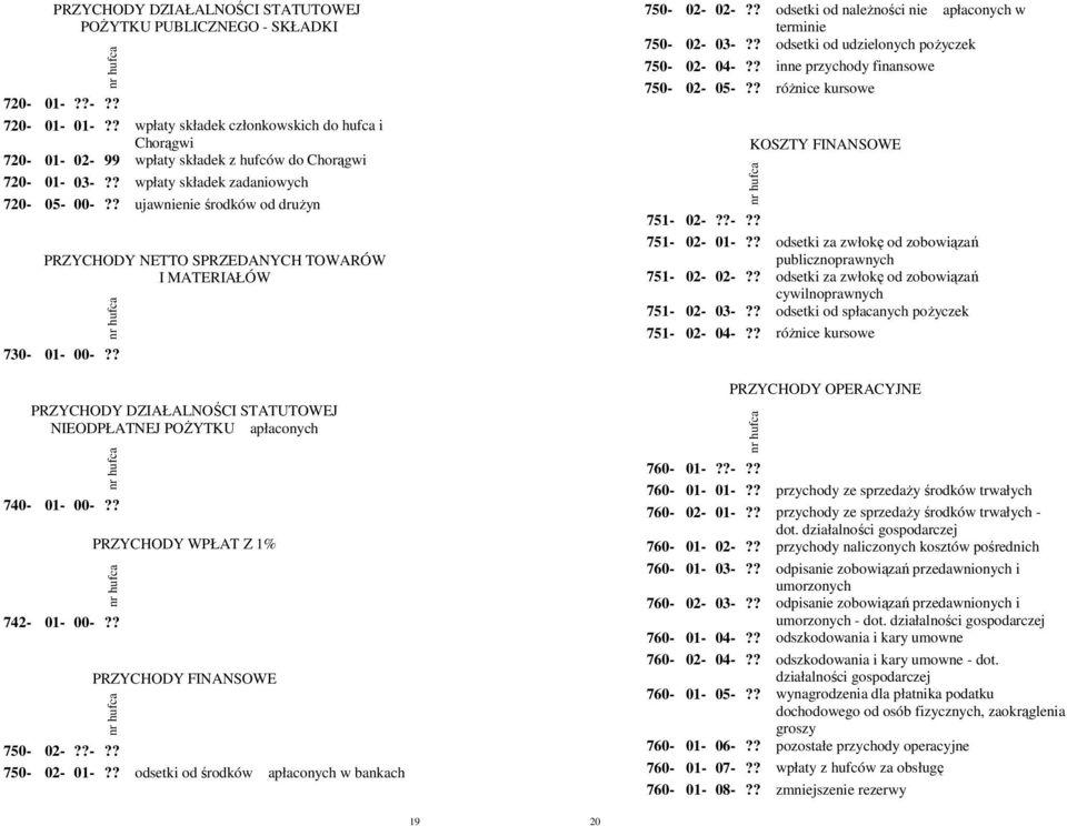 ? ujawnienie środków od drużyn PRZYCHODY NETTO SPRZEDANYCH TOWARÓW I MATERIAŁÓW 730-01- 00-?? PRZYCHODY DZIAŁALNOŚCI STATUTOWEJ NIEODPŁATNEJ POŻYTKU apłaconych 740-01- 00-?