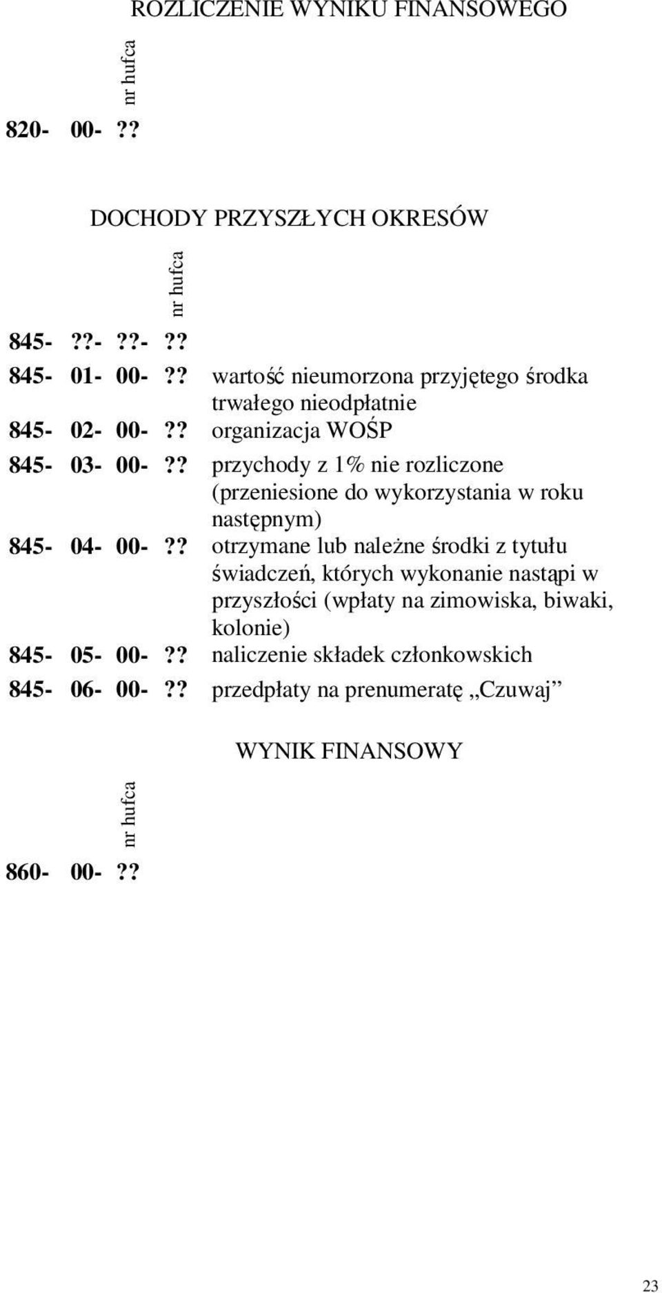 ? przychody z 1% nie rozliczone (przeniesione do wykorzystania w roku następnym) 845-04- 00-?