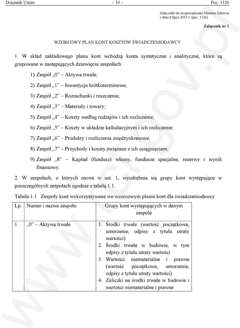 W skład zakładowego planu kont wchodzą konta syntetyczne i analityczne, które są grupowane w następujących dziewięciu zespołach: 1) Zespół 0 Aktywa trwałe; 2) Zespół 1 Inwestycje krótkoterminowe; 3)