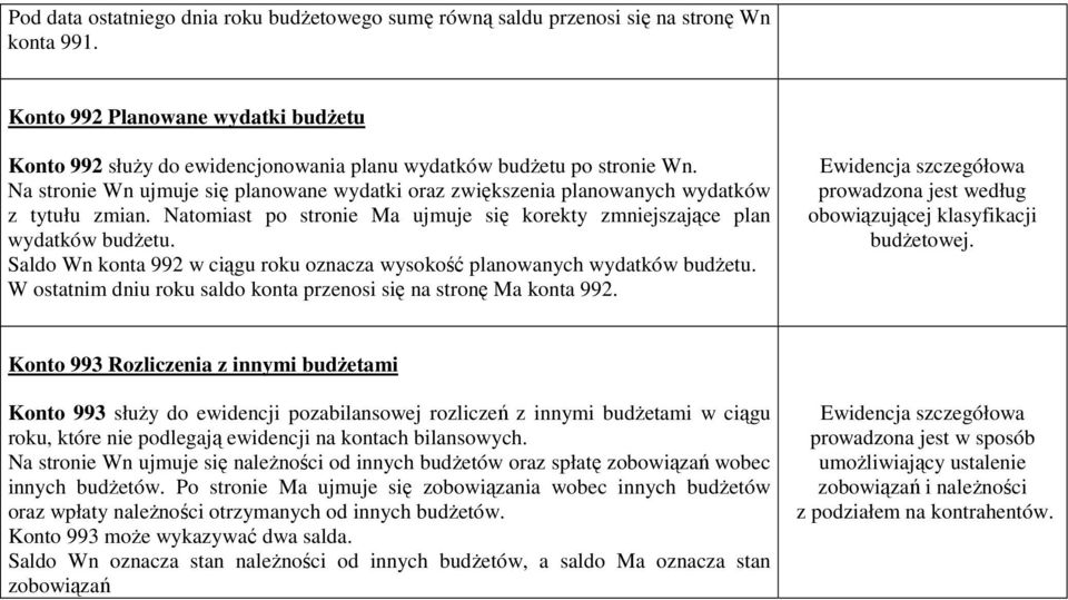 Na stronie Wn ujmuje się planowane wydatki oraz zwiększenia planowanych wydatków z tytułu zmian. Natomiast po stronie Ma ujmuje się korekty zmniejszające plan wydatków budżetu.