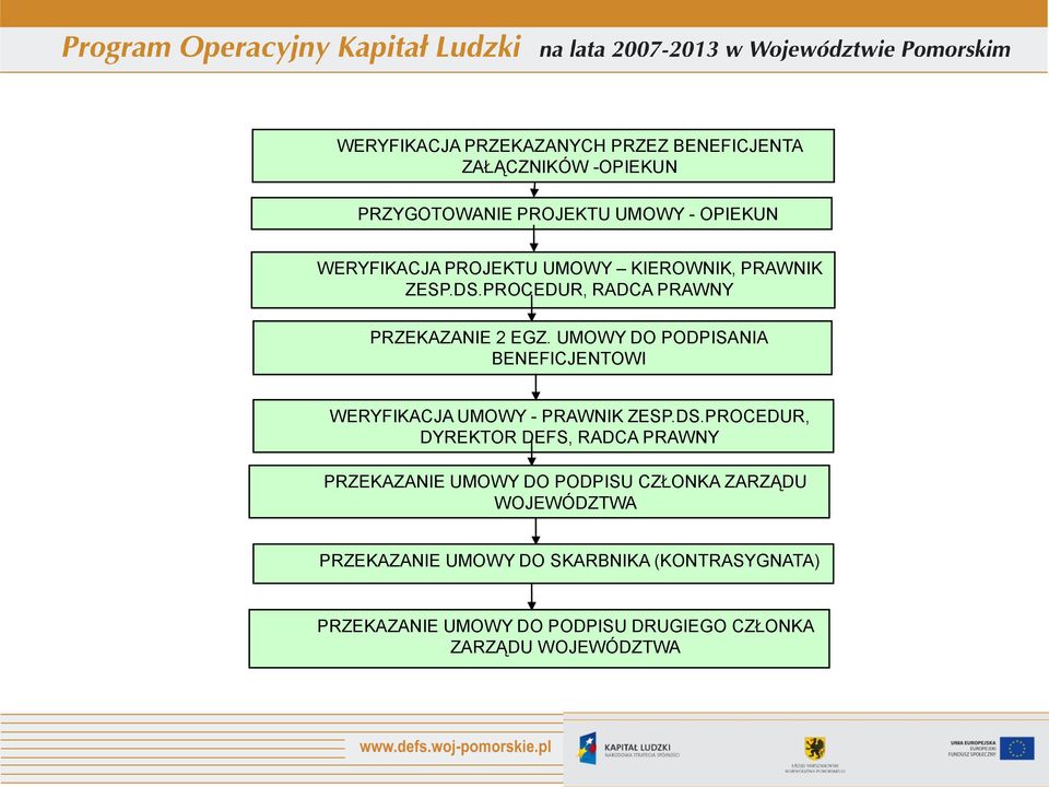 UMOWY DO PODPISANIA BENEFICJENTOWI WERYFIKACJA UMOWY - PRAWNIK ZESP.DS.