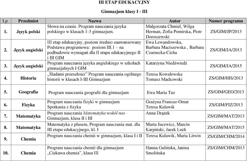 1 na podbudowie wymagań dla II etapu edukacyjnego II i III GIM Program nauczania języka angielskiego w szkołach gimnazjalnych I GIM Śladami przeszłości Program nauczania ogólnego historii w klasach