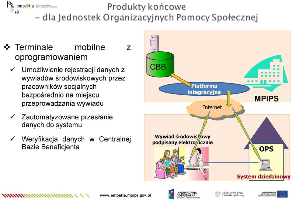 przesłanie danych do systemu CBB Platforma integracyjna Internet MPiPS Weryfikacja danych w