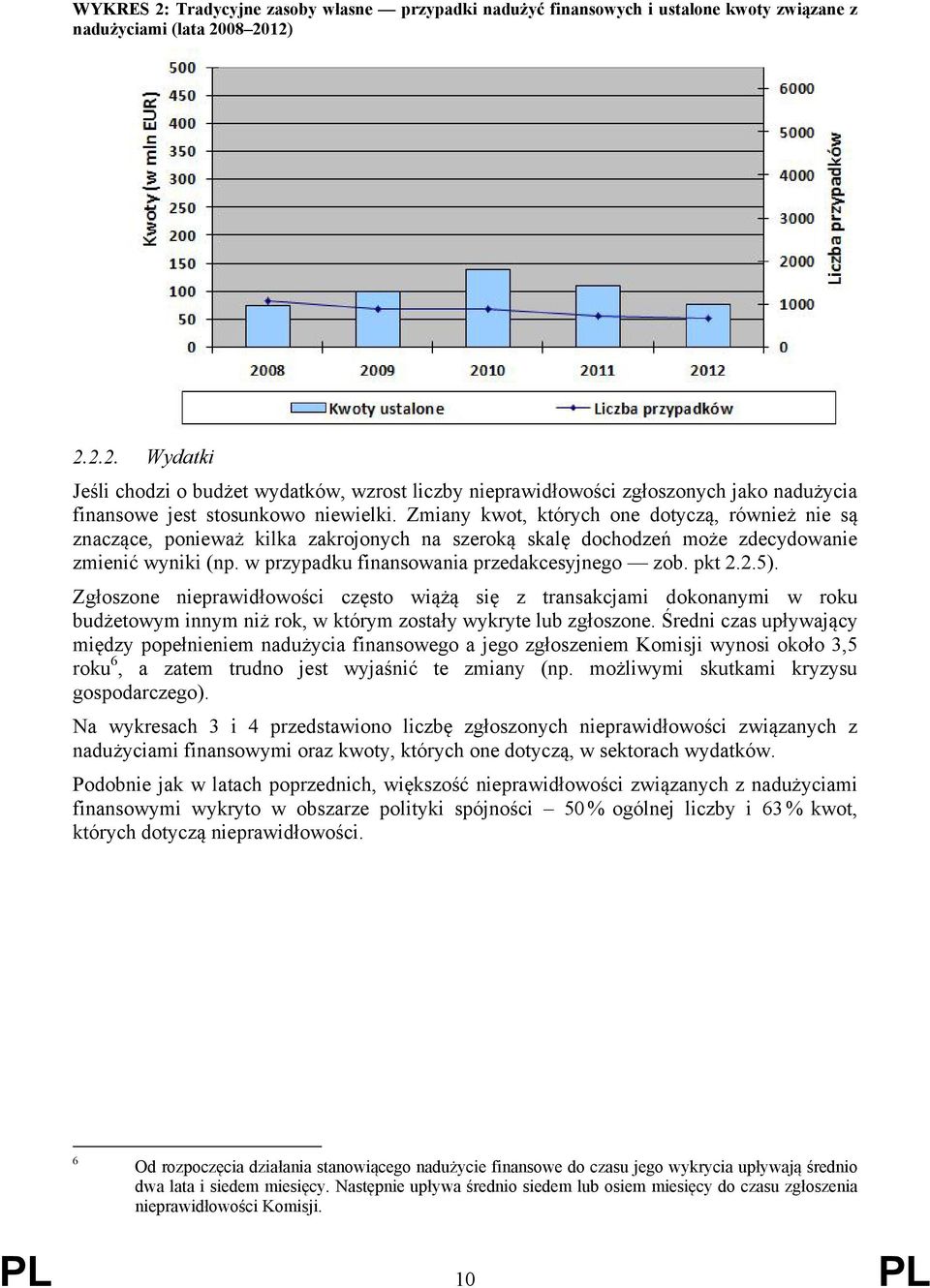 pkt 2.2.5). Zgłoszone nieprawidłowości często wiążą się z transakcjami dokonanymi w roku budżetowym innym niż rok, w którym zostały wykryte lub zgłoszone.