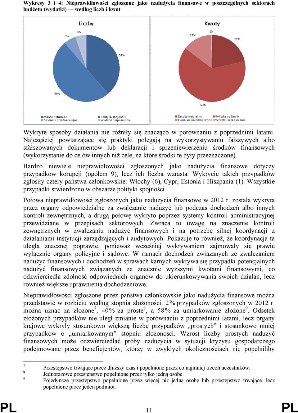 Najczęściej powtarzające się praktyki polegają na wykorzystywaniu fałszywych albo sfałszowanych dokumentów lub deklaracji i sprzeniewierzeniu środków finansowych (wykorzystanie do celów innych niż