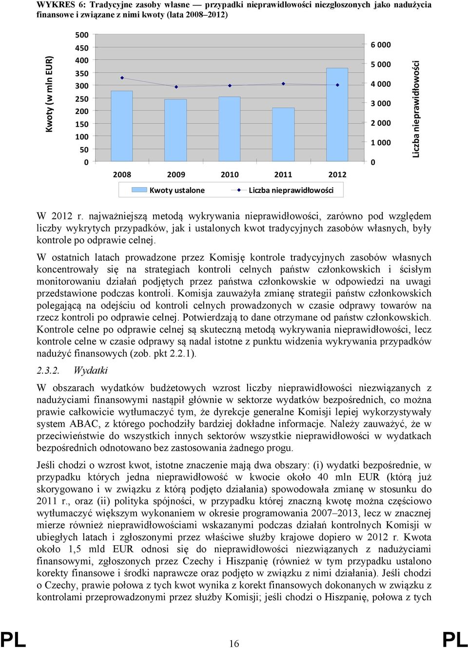 najważniejszą metodą wykrywania nieprawidłowości, zarówno pod względem liczby wykrytych przypadków, jak i ustalonych kwot tradycyjnych zasobów własnych, były kontrole po odprawie celnej.