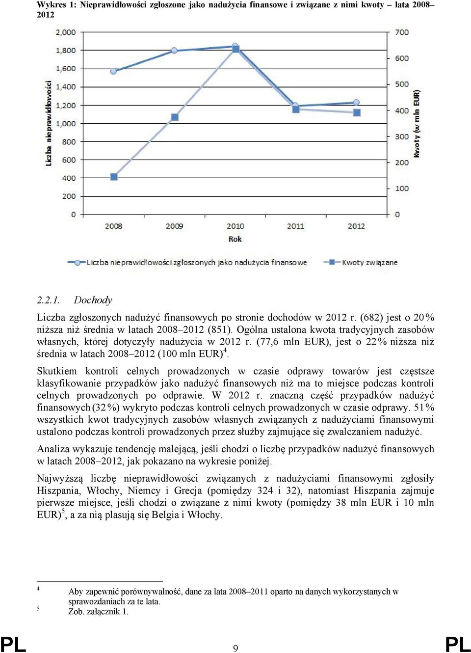 (77,6 mln EUR), jest o 22 % niższa niż średnia w latach 2008 2012 (100 mln EUR) 4.
