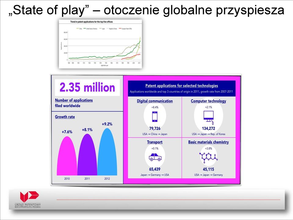 otoczenie